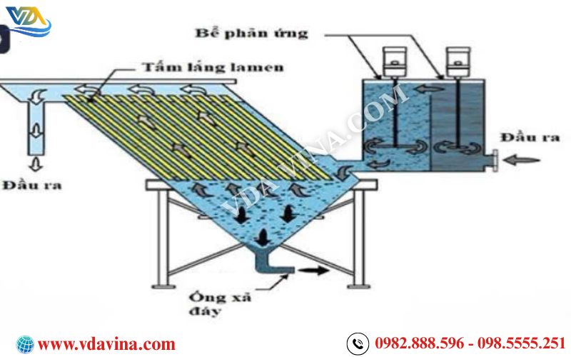 Nguyên Lý Hoạt Động Và Phạm Vi Ứng Dụng Của Tấm Lắng Lamen 1 Chiều Trong Xử Lý Nước Thải